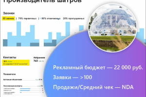 Продвижение на Авито шатров