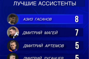 Баннер статистики игроков