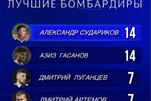 Баннер статистики игроков