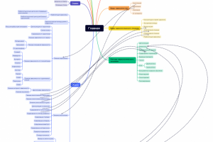 Наркология, структура и содержание работы