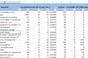 семантика для сайта по организации туристических походов