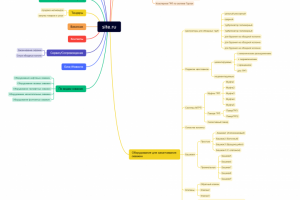 Карта сайта 2