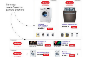 Смарт-баннеры в рекламе Яндекс Директ