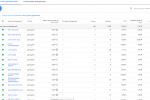 Реклама на поиске Google Adwords