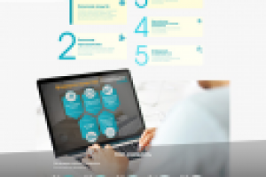 Доработка проекта - compactmebel.com