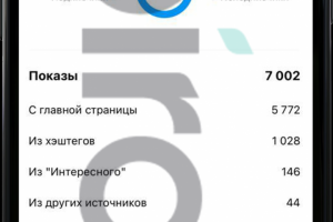 Продвижение медицинского центра в Instagram по ключевым словам