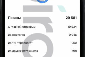 Продвижение мебельного салона в Instagram по ключевым словам