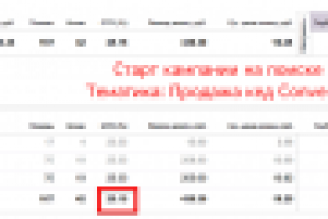 Яндекс Директ на кеды Converse