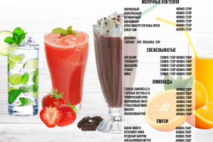 Меню для кафе