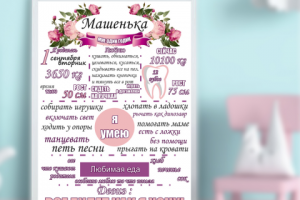 Постер метрика