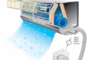 Инверторные сплит-системы