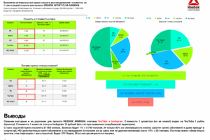 Таргетированная реклама Вконтакте