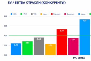 Презентации