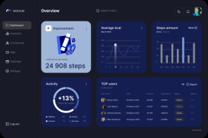 Счетчик шагов