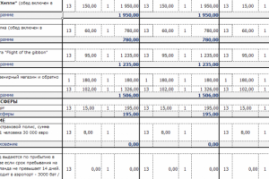 Поездка в Тайланд для табачной компании - расчет бюджета