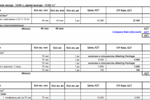 Конференция для фарм.компании: расчет бюджета