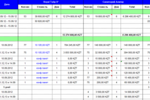 Цикловое совещание: сравнительный бюджет