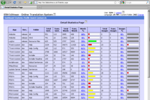 022B - Online Translation System (Web UI)