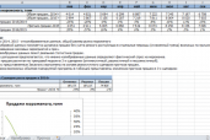 Прогноз продаж мороженого