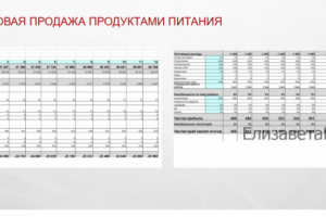 Финмодель -оптовая продажа продуктов питания
