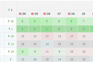 SEO-оптимизация для проекта https://mebel169.ru/