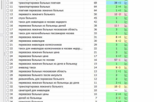SEO-оптимизация для проекта https://medsafe24.ru/