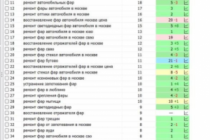 SEO-оптимизация для проекта https://www.auto108.ru