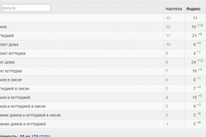 Проекты домов и коттеджей за 1 день SEO