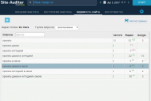 Повышение позиций сайта opsp.ru