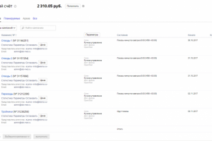 Яндекс. Директ для завода