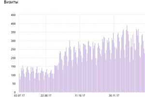 Продвижение информационного сайта на тему - путешествия