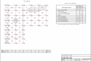Раздел "Схема планировочной организации земельного участка" (ГП)