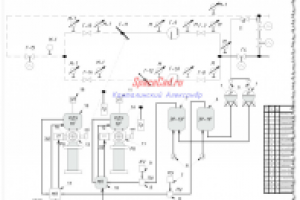 Принципиальная схема автоматики ГРП