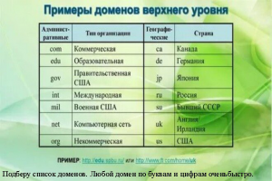 Подберу домен на Ваше усмотрение