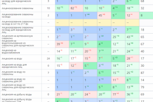 SEO продвижение