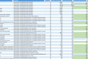 Аудит по продвигаемым фразам