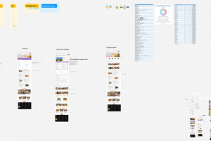Анализ конкурентов, разработка структуры нового сайта