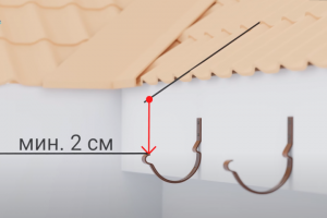 Cхема установки водосточной системы