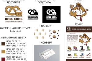 Презентация клиенту