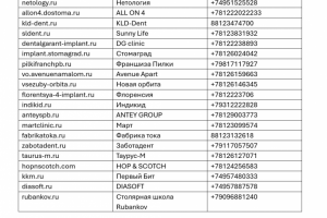 Внесение данных в теблицу