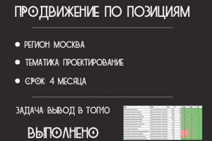 Продвижение архитектурного бюро в Москве