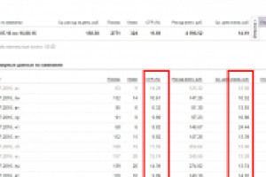 Контекстная реклама