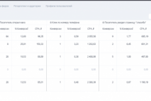 Услуги личной охраны