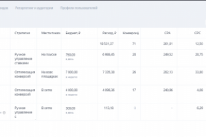 Гинекология в Тамбове
