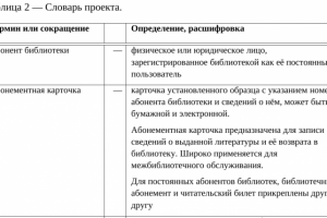 Словарь (глоссарий), пример