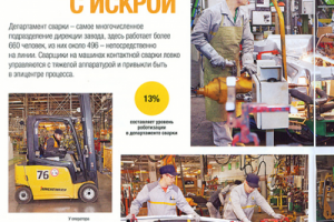Публикация в корпоративном журнале МОТОР
