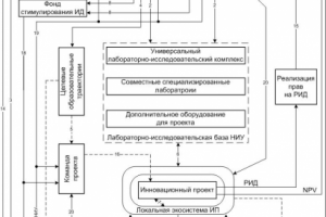 Отрисовка схем в Visio