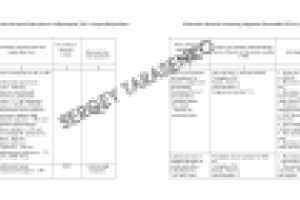 Перевод спецификации измерительных приборов (RUS-ENG)
