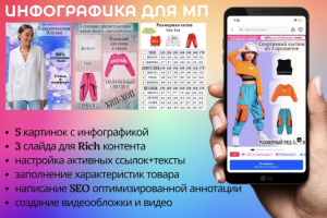 Инфографика для маркетплейс