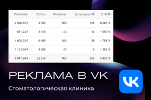 Стоматологическая клиника | VK Ads